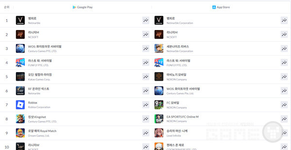 양대마켓 1위 /모바일인덱스