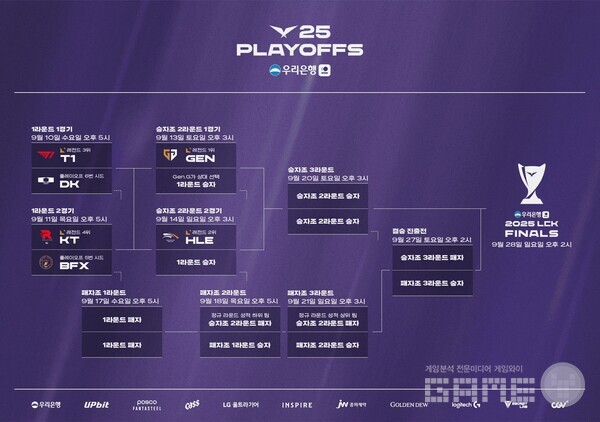 2025 LCK 플레이오프 대진표 /LCK