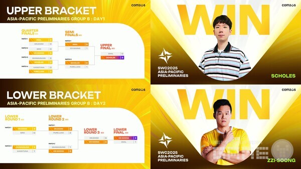 SWC2025’ 아시아퍼시픽 지역 B조 SCHOLES·ZZI-SOONG 선발 /컴투스