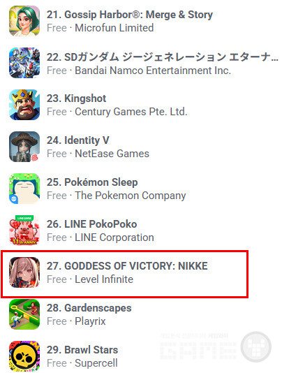 니케 애플 앱스토어 매출 순위 /appfigures