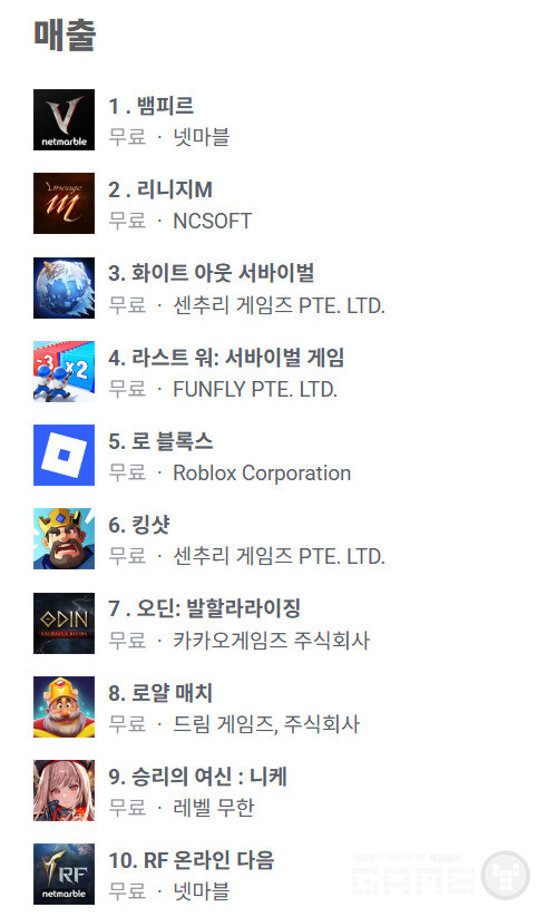 구글플레이 매출 순위 /appfigures