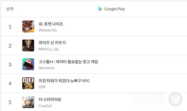 '뮤 : 포켓 나이츠' 구글 플레이 스토어 인기 1위 /모바일인덱스