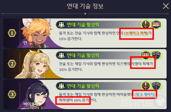 파티의 연대기술을 한번 쯤 체크해볼 만 하다. 