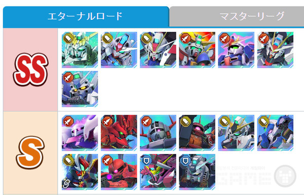 알테마의 평가 체계는 이터널 로드와 마스터 리그를 중심축으로 삼고 있다. 