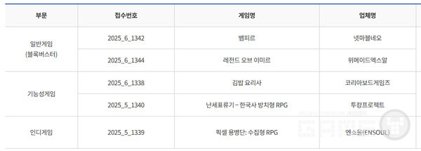 2025 하반기 이달의 우수게임 /한국콘텐츠진흥원