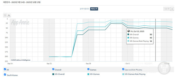 스타라이트는 아직 가능성이 남아 있다.  /데이터에이아이