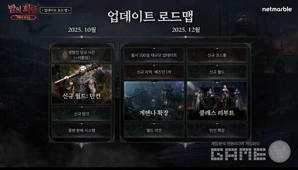 연말까지 업데이트 로드맵