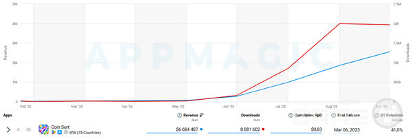 코인 정렬 수익 및 다운로드