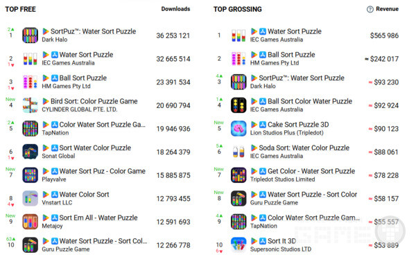 2022년 최고의 정렬 퍼즐 10가지