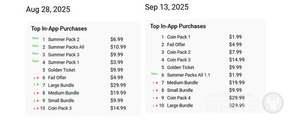 AppMagic에서 Color Block Jam의 앱 페이지 기록
