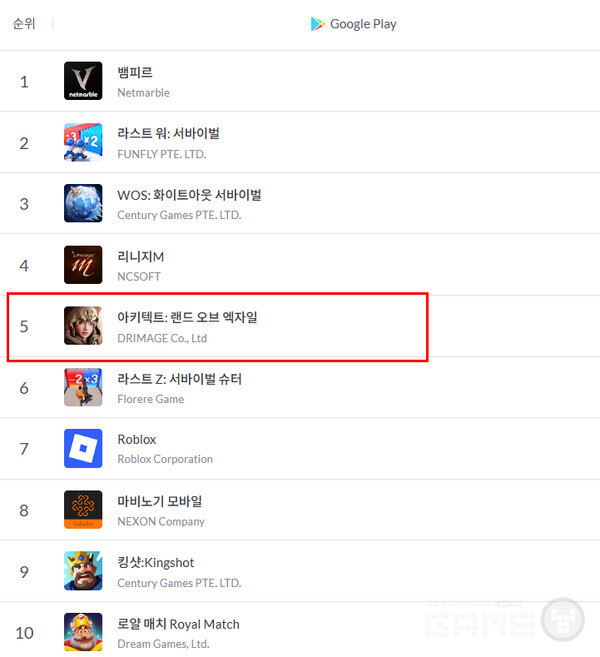 구글플레이 매출 순위 /모바일인덱스