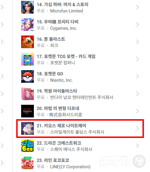 카제나 일본 구글 매출 21위, 애플 매출 35위