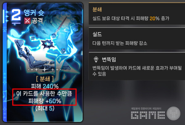 앵커슛은 기본 대미지 240%에서 시작하지만, 사용 횟수에 비례해 대미지가 60%씩 증가한다.