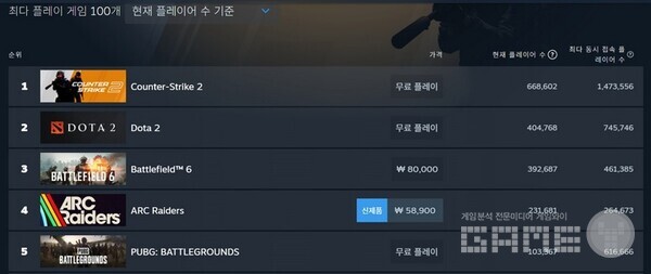 10월 31일 오전 스팀 동시접속자 순위 / 스팀