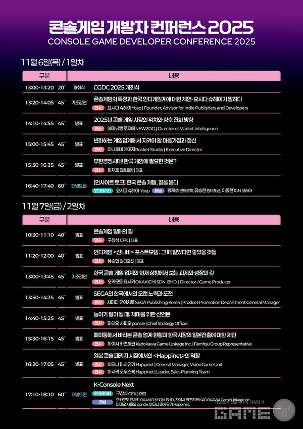 ‘2025 콘솔게임 개발자 컨퍼런스’ 세션 일정표 /콘진원