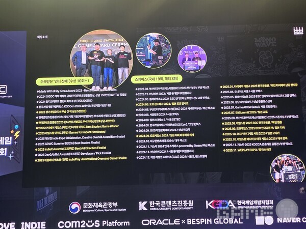 이렇게 만을 일이 생겼다.  GIGDC 2025 /게임와이 촬영