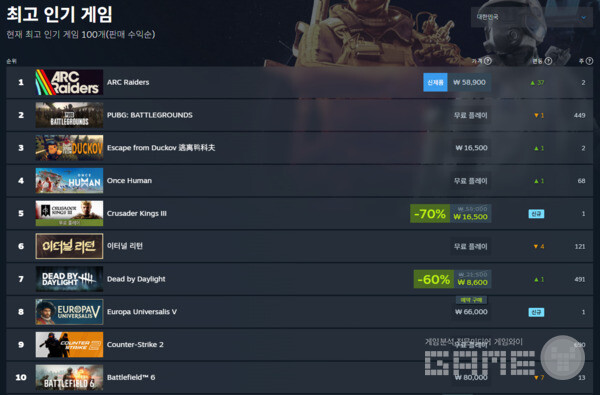 스팀 대한민국 순위 1위