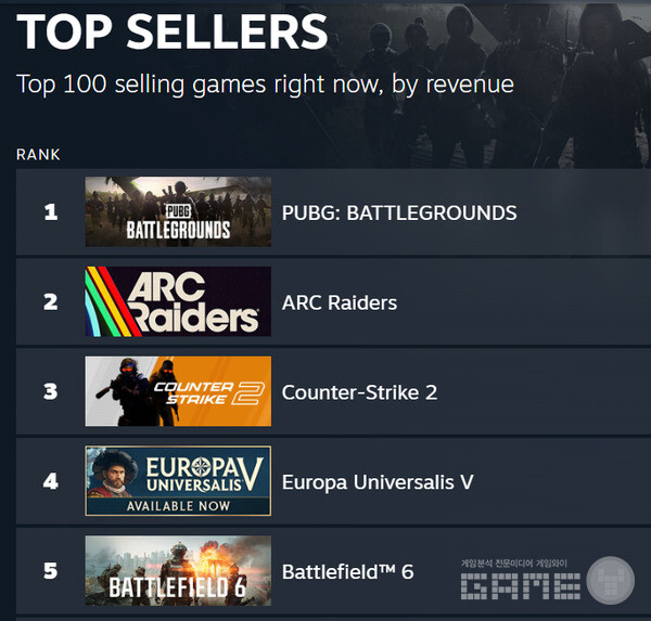 글로벌 매출 순위 /스팀