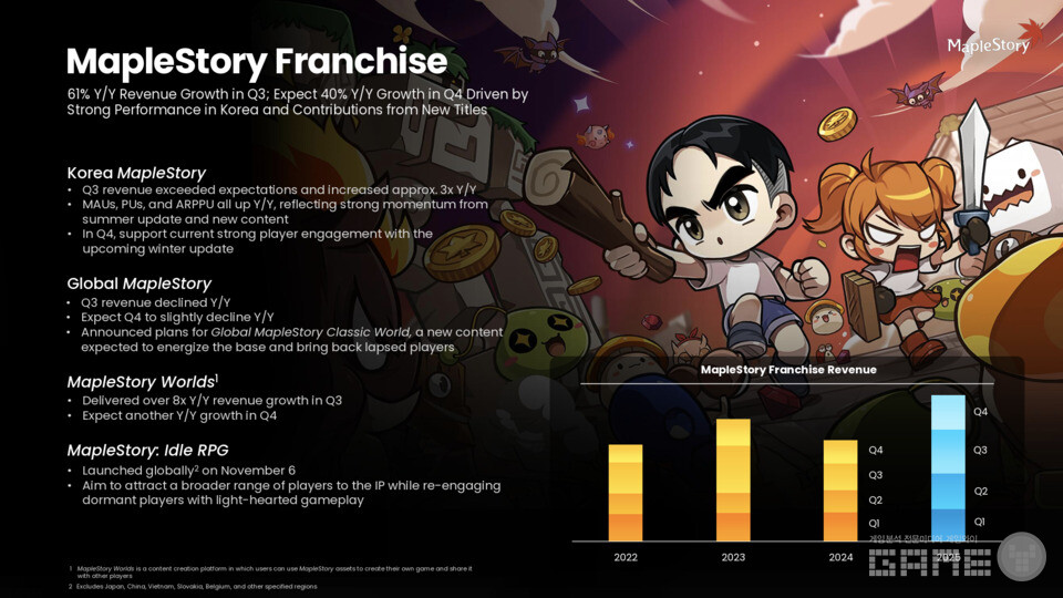 이미지 출처 / 넥슨 제공