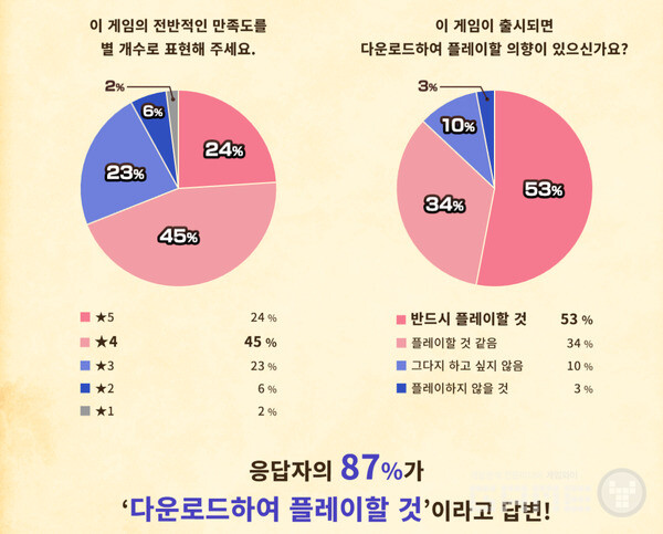 ‘드래곤 퀘스트 스매시 그로우’ 클로즈 베타 테스트 성료 /스퀘어에닉스