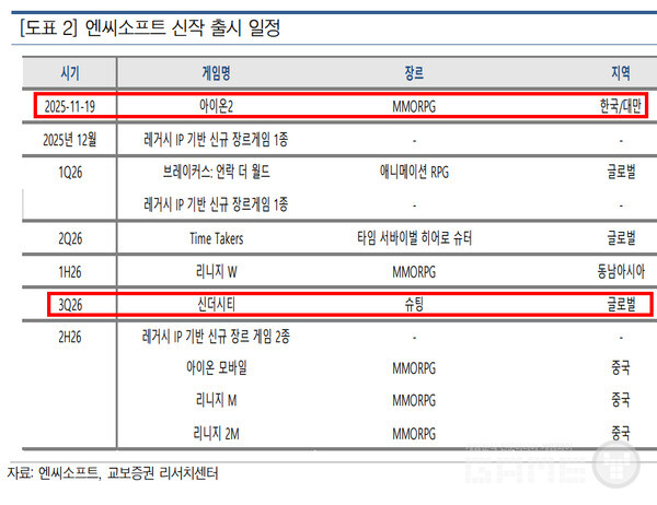 엔씨 신작 출시 일정. 교보증권