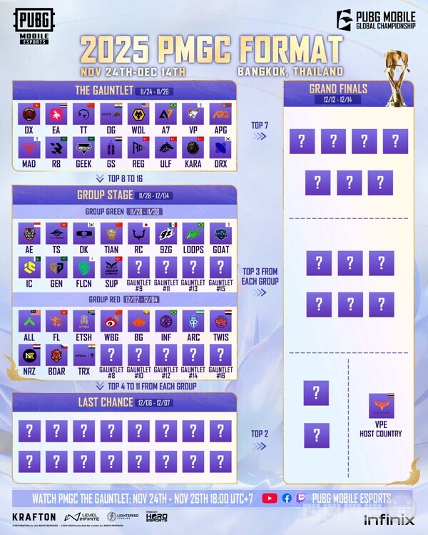 배틀그라운드 모바일, 최상위 국제 e스포츠 대회 ‘2025 PMGC’ 개막