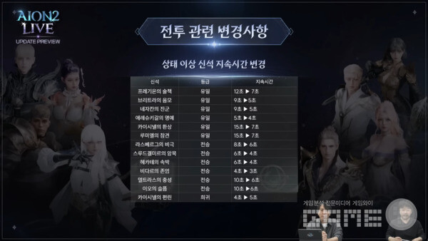 아이온2 공식채널 갈무리