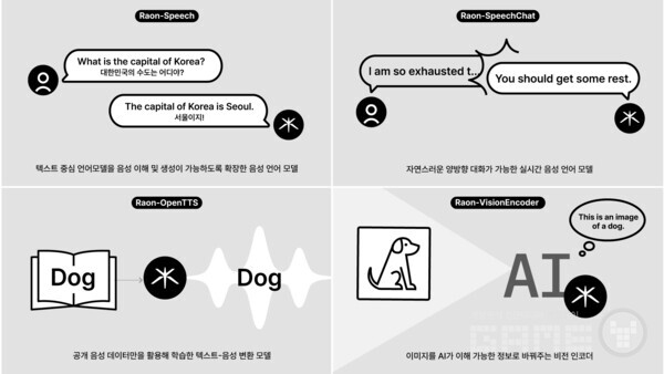 크래프톤, AI 모델 브랜드 ‘Raon’ 출범… 첫 모델 4종 오픈소스 공개