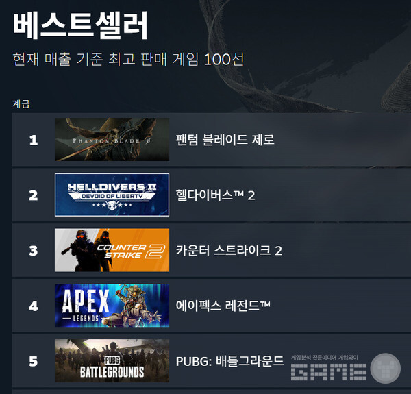 글로벌 매출 순위 /스팀
