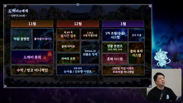 도깨비의세계 채널 갈무리