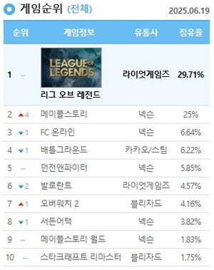 대표 이미지