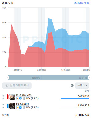 대표 이미지